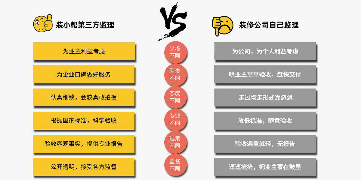 石家莊驗(yàn)房公司